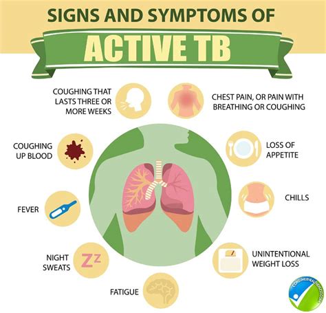 Tuberculosis: Causes, Symptoms, Diagnosis